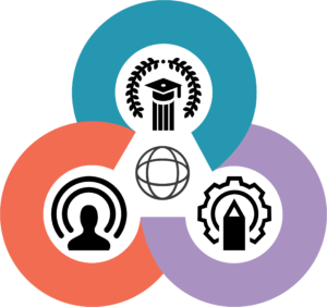 AdventureLAB 360 Services